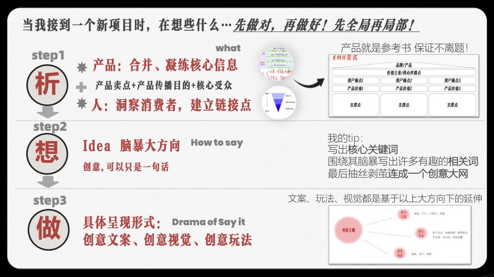 工作方法高清预览